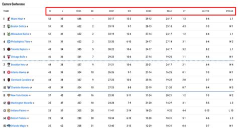 standings in the nba